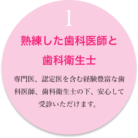 熟練した歯科医師と歯科衛生士